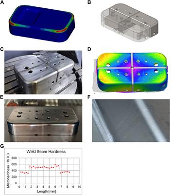 Scalable production of large components by industrial robots and machine tools through segmentation